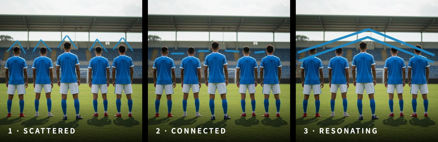 Three stages of Team Resonance: scattered, connected, resonating